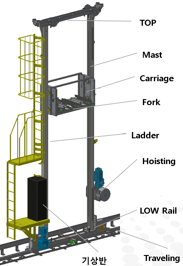 03_Stacker_Crane