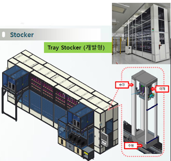 04_Semi_Stocker